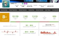 Shreyansh's estimated monthly income (Image via Social Blade)